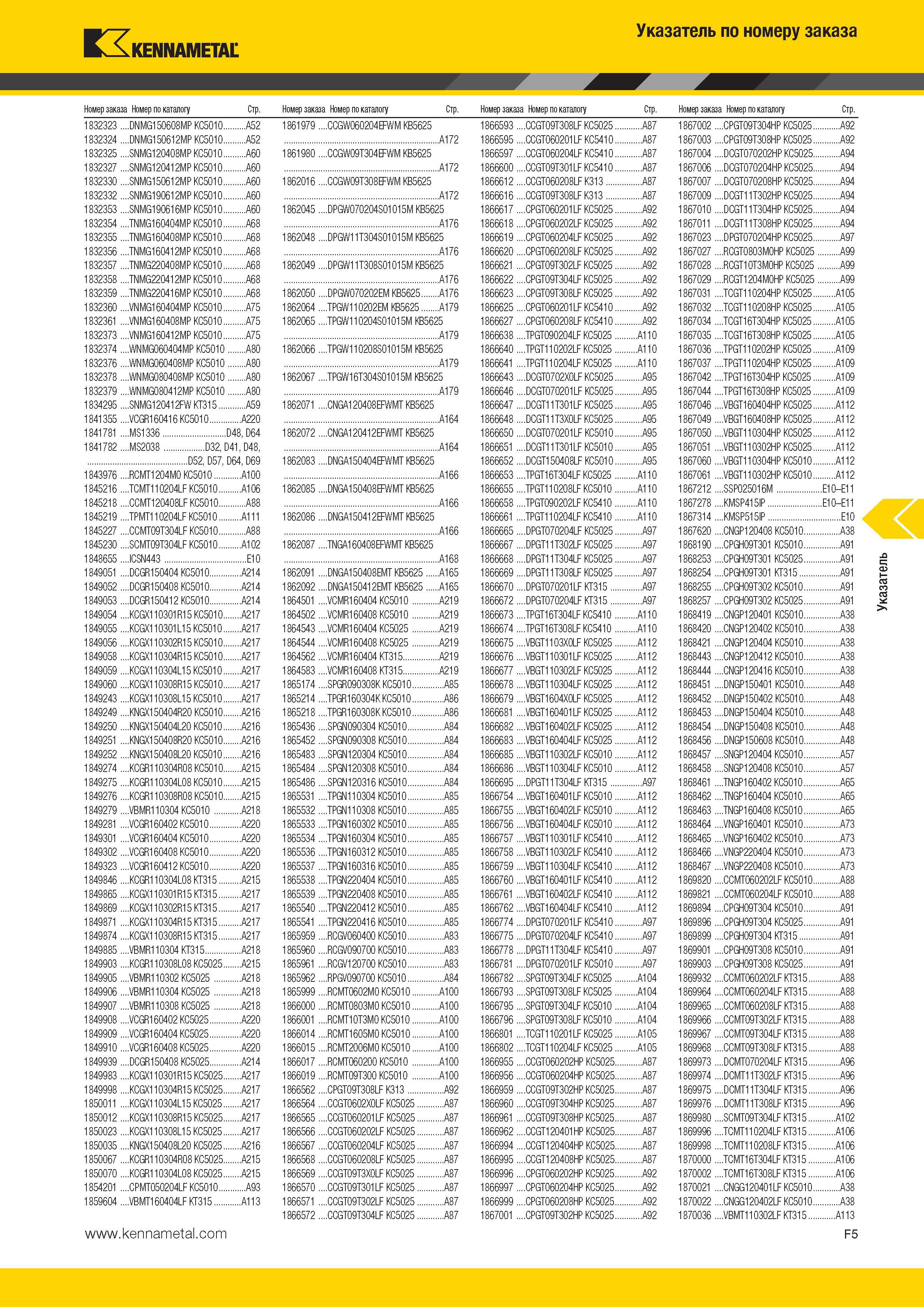 561 561 Каталог KENNAMETAL 2014 Инновации Новый металлорежущий инструмент и инструментальная оснастка для станков и станочных комплексов Стр. F5