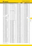 561 561 Каталог KENNAMETAL 2014 Инновации Новый металлорежущий инструмент и инструментальная оснастка для станков и станочных комплексов Стр. F5
