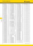 562 Указатель Указатель по номеру заказа Kennametal Номер заказа 1870037 1870039 1870043 1870044 1870069 1870070 1870072 1870113 1870114 1870323 1870324 18 Каталог KENNAMETAL 2014 Инновации Новый металлорежущий инструмент и инструментальная оснастка для станков и станочных комплексов Стр. F6