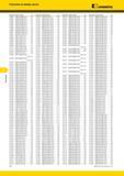 568 Указатель Указатель по номеру заказа Kennametal Номер заказа Номер по каталогу Стр Номер заказа Номер по каталогу Стр Номер заказа Номер по каталогу Ст Каталог KENNAMETAL 2014 Инновации Новый металлорежущий инструмент и инструментальная оснастка для станков и станочных комплексов Стр. F12