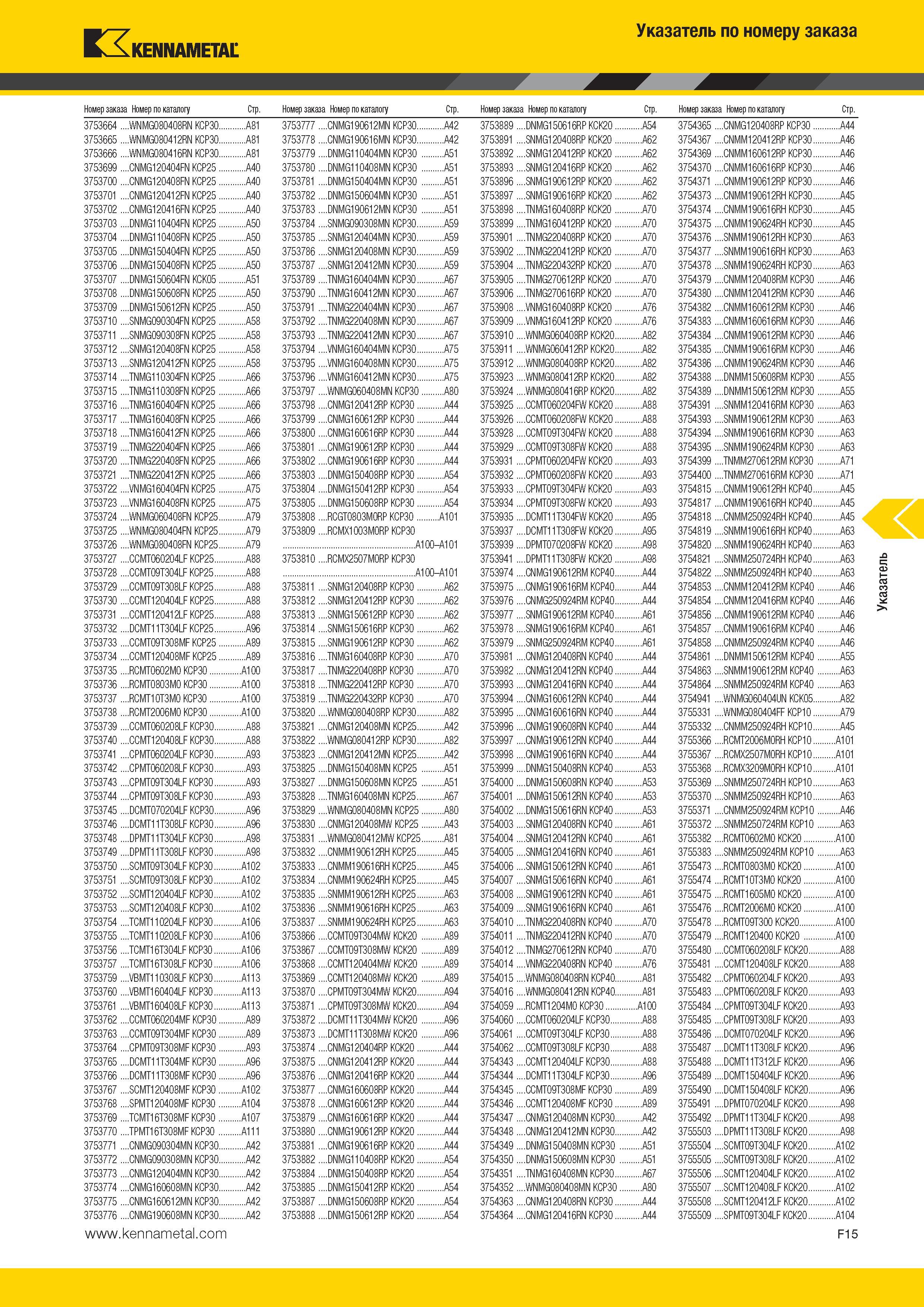 571 Kennametal Указатель по номеру заказа Номер заказа Номер по каталогу Стр Номер заказа Номер по каталогу Стр Номер заказа Номер по каталогу Стр Номер за Каталог KENNAMETAL 2014 Инновации Новый металлорежущий инструмент и инструментальная оснастка для станков и станочных комплексов Стр. F15