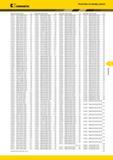 573 Kennametal Номер заказа Номер по каталогу Стр Номер заказа Номер по каталогу Стр Номер заказа Номер по каталогу 3758174 CCMT120408MF KCK20 A89 3760315 Каталог KENNAMETAL 2014 Инновации Новый металлорежущий инструмент и инструментальная оснастка для станков и станочных комплексов Стр. F17
