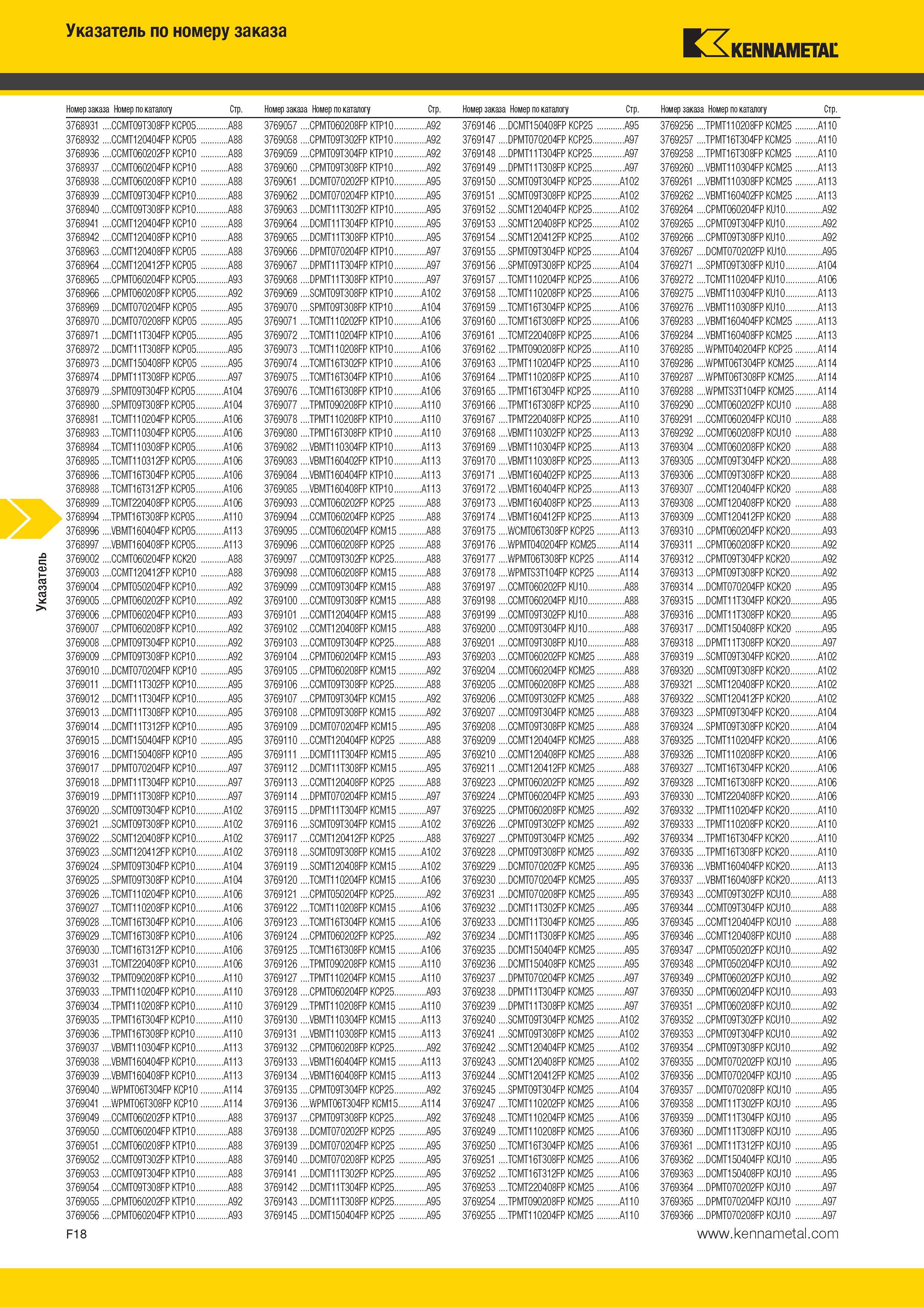 574 Указатель Указатель по номеру заказа Kennametal Номер заказа Номер по каталогу Стр Номер заказа Номер по каталогу Стр Номер заказа Номер по каталогу Ст Каталог KENNAMETAL 2014 Инновации Новый металлорежущий инструмент и инструментальная оснастка для станков и станочных комплексов Стр. F18