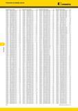 574 Указатель Указатель по номеру заказа Kennametal Номер заказа Номер по каталогу Стр Номер заказа Номер по каталогу Стр Номер заказа Номер по каталогу Ст Каталог KENNAMETAL 2014 Инновации Новый металлорежущий инструмент и инструментальная оснастка для станков и станочных комплексов Стр. F18