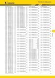 575 Указатель по номеру заказа Kennametal V Номер заказа Номер по каталогу Стр Номер заказа Номер по каталогу Стр Номер заказа Номер по каталогу Стр Номер Каталог KENNAMETAL 2014 Инновации Новый металлорежущий инструмент и инструментальная оснастка для станков и станочных комплексов Стр. F19