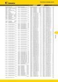 577 Kennametal Указатель по номеру заказа Номер заказа Номер по каталогу Стр Номер заказа Номер по каталогу Стр Номер заказа Номер по каталогу Стр 40A04RS9 Каталог KENNAMETAL 2014 Инновации Новый металлорежущий инструмент и инструментальная оснастка для станков и станочных комплексов Стр. F21