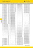 578 Указатель Указатель по номеру заказа EXKennametal Номер заказа Номер по каталогу Стр Номер заказа Номер по каталогу Стр Номер заказа Номер по каталогу Каталог KENNAMETAL 2014 Инновации Новый металлорежущий инструмент и инструментальная оснастка для станков и станочных комплексов Стр. F22