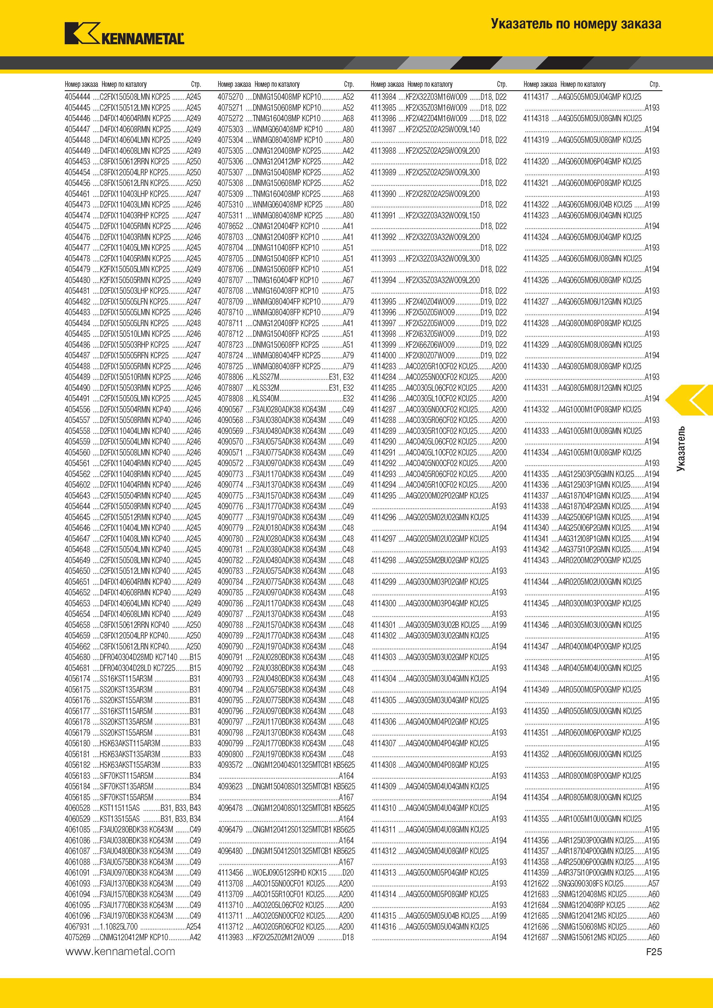581 Kennametal Указатель по номеру заказа Номер заказа Номер по каталогу Стр Номер заказа Номер по каталогу Стр Номер заказа Номер по каталогу Стр 4054444 Каталог KENNAMETAL 2014 Инновации Новый металлорежущий инструмент и инструментальная оснастка для станков и станочных комплексов Стр. F25