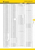 581 Kennametal Указатель по номеру заказа Номер заказа Номер по каталогу Стр Номер заказа Номер по каталогу Стр Номер заказа Номер по каталогу Стр 4054444 Каталог KENNAMETAL 2014 Инновации Новый металлорежущий инструмент и инструментальная оснастка для станков и станочных комплексов Стр. F25