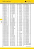 582 Указатель Указатель по номеру заказа EXKennametal Номер заказа Номер по каталогу Стр Номер заказа Номер по каталогу Стр Номер заказа Номер по каталогу Каталог KENNAMETAL 2014 Инновации Новый металлорежущий инструмент и инструментальная оснастка для станков и станочных комплексов Стр. F26
