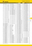 583 Kennametal Указатель по номеру заказа Номер заказа Номер по каталогу Стр Номер заказа Номер по каталогу Стр Номер заказа Номер по каталогу Стр Номер за Каталог KENNAMETAL 2014 Инновации Новый металлорежущий инструмент и инструментальная оснастка для станков и станочных комплексов Стр. F27