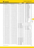 585 Kennametal Указатель по номеру заказа Номер заказа Номер по каталогу Стр Номер заказа Номер по каталогу Стр Номер заказа Номер по каталогу Стр Номер за Каталог KENNAMETAL 2014 Инновации Новый металлорежущий инструмент и инструментальная оснастка для станков и станочных комплексов Стр. F29