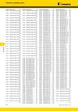 586 Указатель Указатель по номеру заказа Kennametal Номер заказа Номер по каталогу Стр Номер заказа Номер по каталогу Стр Номер заказа Номер по каталогу Ст Каталог KENNAMETAL 2014 Инновации Новый металлорежущий инструмент и инструментальная оснастка для станков и станочных комплексов Стр. F30