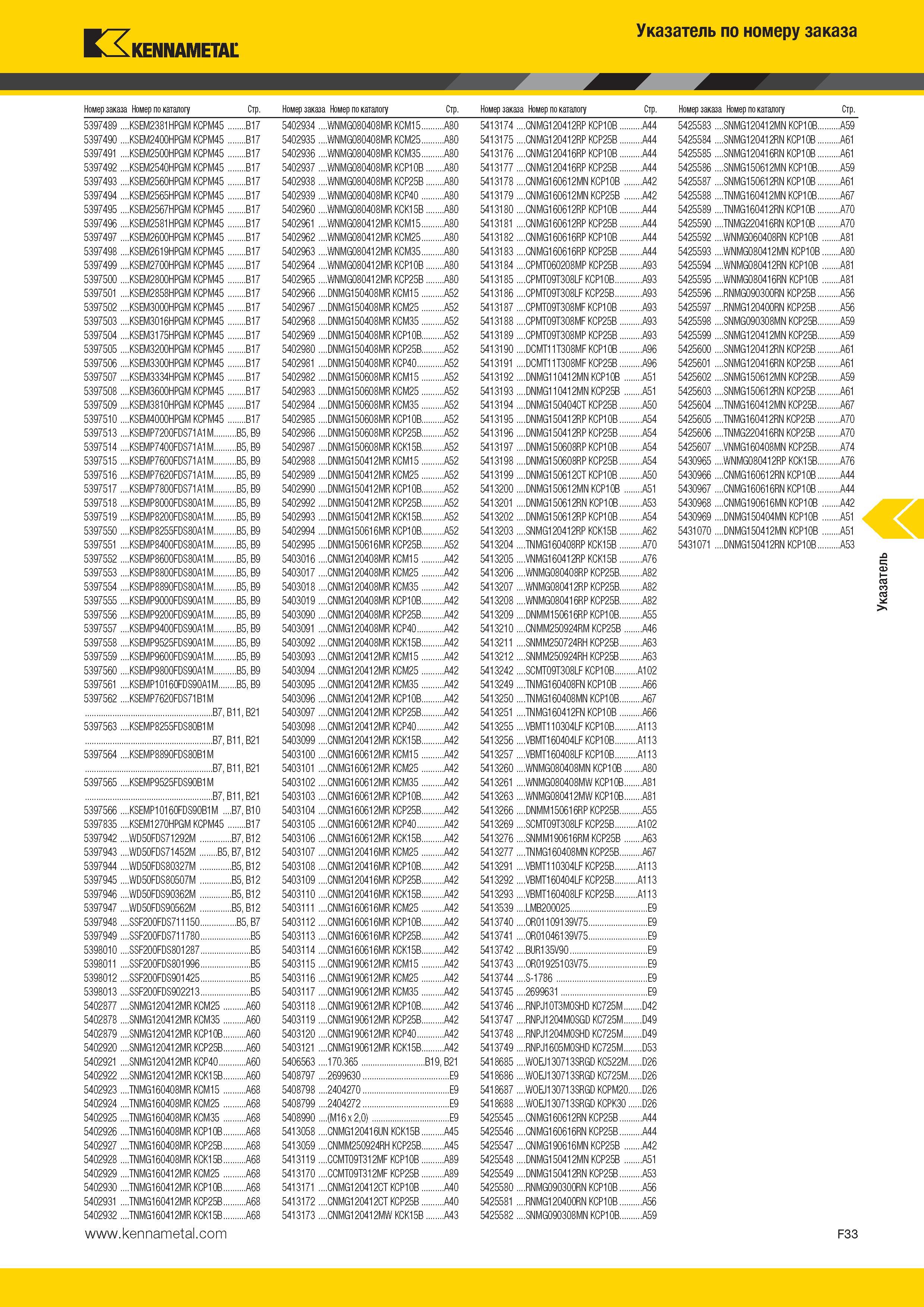 589 Kennametal Указатель по номеру заказа Номер заказа Номер по каталогу Стр Номер заказа Номер по каталогу Стр Номер заказа Номер по каталогу Стр Номер за Каталог KENNAMETAL 2014 Инновации Новый металлорежущий инструмент и инструментальная оснастка для станков и станочных комплексов Стр. F33