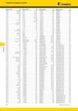 590 Указатель Указатель по номеру в каталоге Kennametal Номер по каталогу Стр Номер по каталогу Стр Номер по каталогу Стр Номер по каталогу Стр 112 244 A25 Каталог KENNAMETAL 2014 Инновации Новый металлорежущий инструмент и инструментальная оснастка для станков и станочных комплексов Стр. F34
