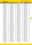 591 Указатель по номеру в каталоге Kennametal V Номер по каталогу Стр Номер по каталогу Стр Номер по каталогу Стр Номер по каталогу Стр A4G0200M02P02GUPKU1 Каталог KENNAMETAL 2014 Инновации Новый металлорежущий инструмент и инструментальная оснастка для станков и станочных комплексов Стр. F35