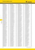 592 Указатель Указатель по номеру в каталоге Kennametal Номер по каталогу Стр Номер по каталогу Стр Номер по каталогу Стр Номер по каталогу Стр A4G0605M06U Каталог KENNAMETAL 2014 Инновации Новый металлорежущий инструмент и инструментальная оснастка для станков и станочных комплексов Стр. F36
