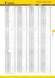593 Указатель по номеру в каталоге Kennametal V Номер по каталогу Стр Номер по каталогу Стр Номер по каталогу Стр Номер по каталогу Стр A4SML2016K0317 A205 Каталог KENNAMETAL 2014 Инновации Новый металлорежущий инструмент и инструментальная оснастка для станков и станочных комплексов Стр. F37
