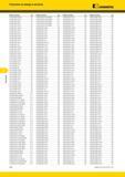 594 Указатель Указатель по номеру в каталоге Kennametal Номер по каталогу Стр Номер по каталогу Стр A87 CCGW09T308S01015MT KB5610 A172 A87 CCGW09T308S01015 Каталог KENNAMETAL 2014 Инновации Новый металлорежущий инструмент и инструментальная оснастка для станков и станочных комплексов Стр. F38