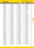 597 Kennametal Указатель по номеру в каталоге Номер по каталогу Стр CNMG120412MS KCU25 A43 CNMG120412MW KCK15B A43 CNMG120412MW KCP05 A43 CNMG120412MW KCP1 Каталог KENNAMETAL 2014 Инновации Новый металлорежущий инструмент и инструментальная оснастка для станков и станочных комплексов Стр. F41