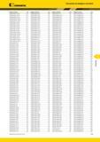 599 Указатель по номеру в каталоге Kennametal V Номер по каталогу Стр Номер по каталогу Стр Номер по каталогу Стр Номер по каталогу Стр CPGW060202FST KD142 Каталог KENNAMETAL 2014 Инновации Новый металлорежущий инструмент и инструментальная оснастка для станков и станочных комплексов Стр. F43