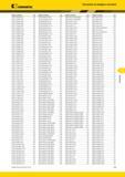 601 Kennametal Указатель по номеру в каталоге Номер по каталогу DCMT11T308MF KCK15 A96 DCMT11T308MF KCK20 A96 DCMT11T308MF KCM15 A96 DCMT11T308MF KCM25 A96 Каталог KENNAMETAL 2014 Инновации Новый металлорежущий инструмент и инструментальная оснастка для станков и станочных комплексов Стр. F45