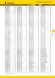 603 -7 Указатель по номеру в каталоге Kennametal V Номер по каталогу Стр Номер по каталогу Стр Номер по каталогу Стр Номер по каталогу Стр DNMG150608FF KCP Каталог KENNAMETAL 2014 Инновации Новый металлорежущий инструмент и инструментальная оснастка для станков и станочных комплексов Стр. F47