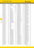 604 Указатель Указатель по номеру в каталоге EXKennametal Номер по каталогу Стр Номер по каталогу Стр Номер по каталогу Стр Номер по каталогу Стр A97 DPMT1 Каталог KENNAMETAL 2014 Инновации Новый металлорежущий инструмент и инструментальная оснастка для станков и станочных комплексов Стр. F48