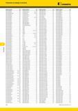 606 Указатель Указатель по номеру в каталоге Kennametal Номер по каталогу Стр Номер по каталогу Стр Номер по каталогу Стр Номер по каталогу Стр KDR32Z03B32 Каталог KENNAMETAL 2014 Инновации Новый металлорежущий инструмент и инструментальная оснастка для станков и станочных комплексов Стр. F50