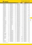 607 Kennametal Указатель по номеру в каталоге Номер по каталогу Стр KM4X100SMC150400 E33 KM4X100SMC150600 E33 KM4X100SMC200400 E33 KM4X100SMC200600 E33 KM4 Каталог KENNAMETAL 2014 Инновации Новый металлорежущий инструмент и инструментальная оснастка для станков и станочных комплексов Стр. F51