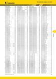 609 Kennametal Указатель по номеру в каталоге Номер по каталогу Стр RCGX190600ELF KCU10 A56 RCGX190600ELF KU10 A56 RCMT060200 KC5010 A100 RCMT060200 KCM25 Каталог KENNAMETAL 2014 Инновации Новый металлорежущий инструмент и инструментальная оснастка для станков и станочных комплексов Стр. F53