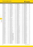 614 Указатель Указатель по номеру в каталоге Kennametal Номер по каталогу Стр Номер по каталогу Стр TCMT16T312MF KCK20 A107 TCMT16T312MFKCM25 A107 TCMT16T3 Каталог KENNAMETAL 2014 Инновации Новый металлорежущий инструмент и инструментальная оснастка для станков и станочных комплексов Стр. F58