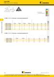 194 Резьбовые фрезерные твердосплавные пластины Kennametal KTMD серии 1/4 iC с неполным профилем 60 и 55 градусов Общий вид Основные размеры Обозначение п Каталог KENNAMETAL 2016 Инновации Металлорежущий инструмент и инструментальная оснастка для обрабатывающего оборудования Стр. D34