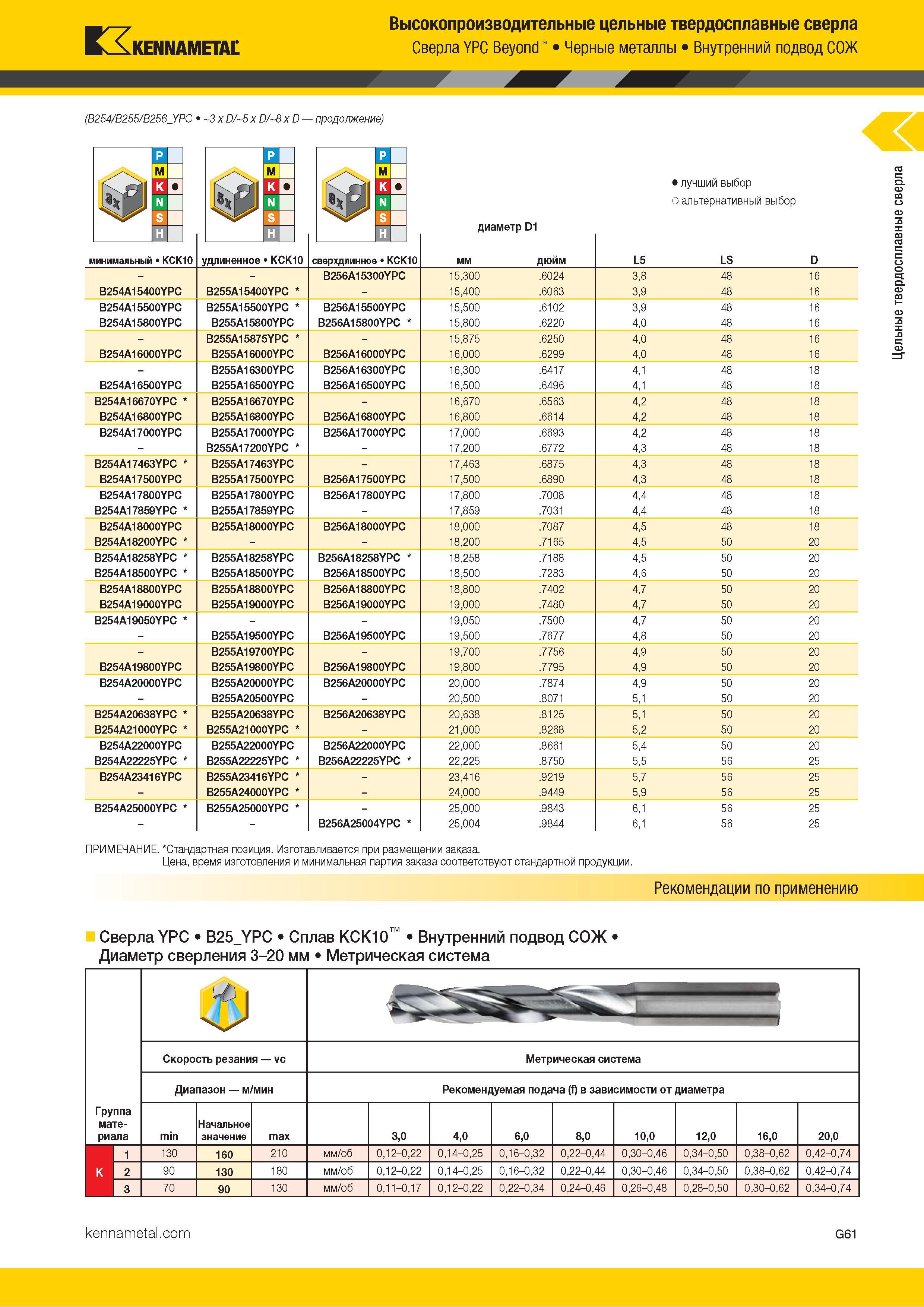 95 Высокопроизводительные цельные твердосплавные сверла Kennametal YPC Beyond Черные металлы Внутренний подвод СОЖ (B254/B255/B256 YPC 3 x D/ 5 x D/ 8 x Каталог KENNAMETAL 2018 Режущий инструмент для обработки отверстий в металлах и сплавах Быстрорежущие метчики и раскатники Сборные фрезы с СРП и твердосплавные Стр. G61