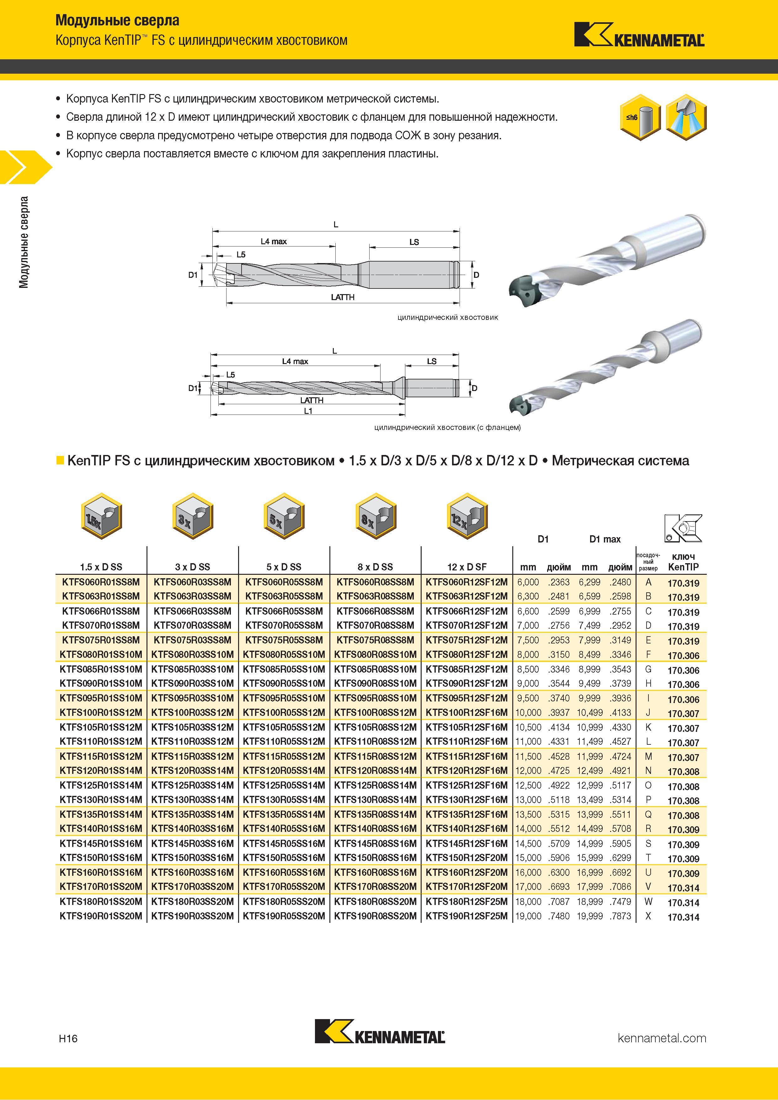 204 Модульные сверла Корпуса KenTIP FS с цилиндрическим хвостовиком Kennametal Корпуса KenTIP FS с цилиндрическим хвостовиком метрической системы Сверла Каталог KENNAMETAL 2018 Режущий инструмент для обработки отверстий в металлах и сплавах Быстрорежущие метчики и раскатники Сборные фрезы с СРП и твердосплавные Стр. H16