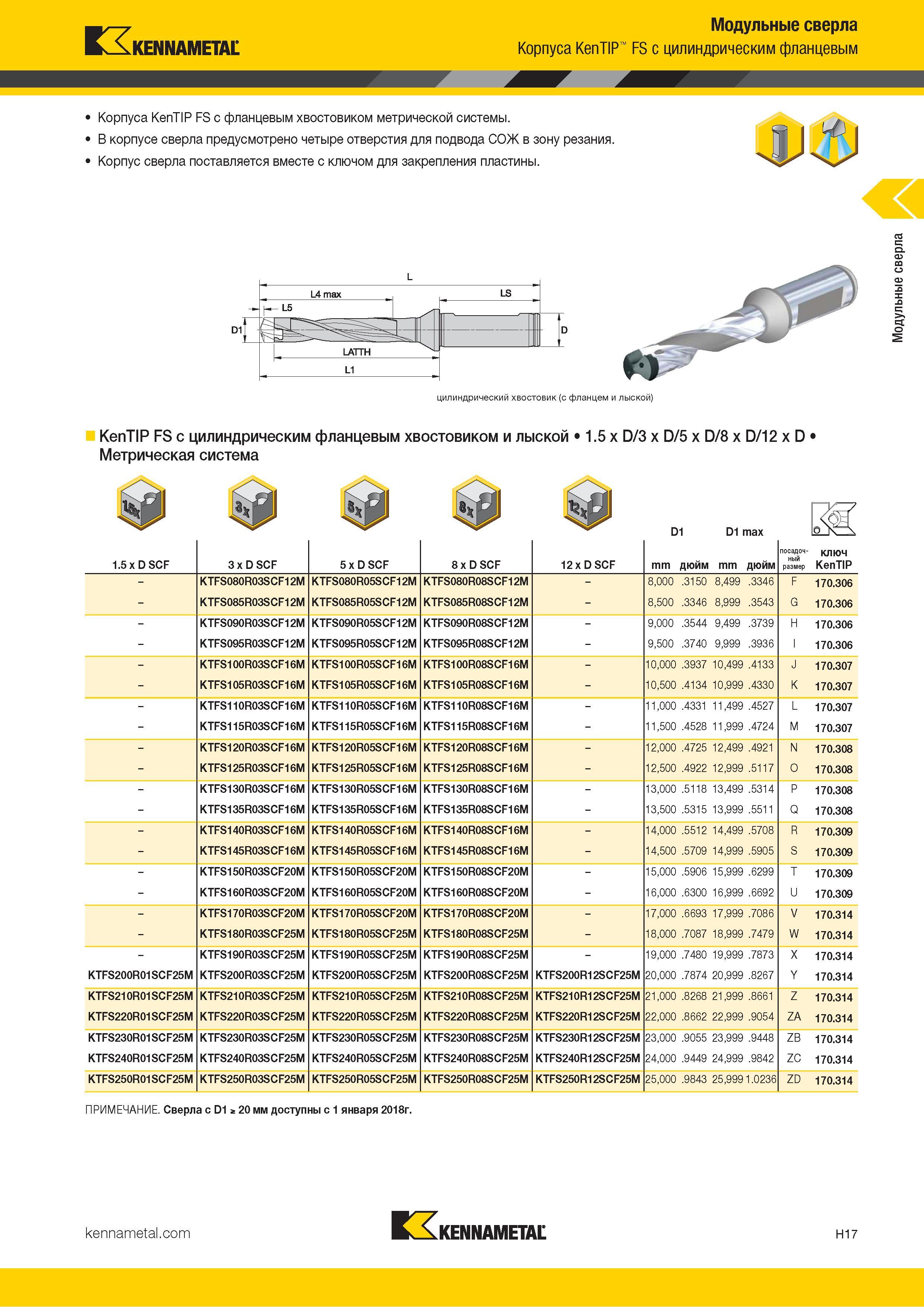 205 Kennametal Модульные сверла Корпуса KenTIP FS с цилиндрическим фланцевым Корпуса KenTIP FS с фланцевым хвостовиком метрической системы В корпусе свер Каталог KENNAMETAL 2018 Режущий инструмент для обработки отверстий в металлах и сплавах Быстрорежущие метчики и раскатники Сборные фрезы с СРП и твердосплавные Стр. H17