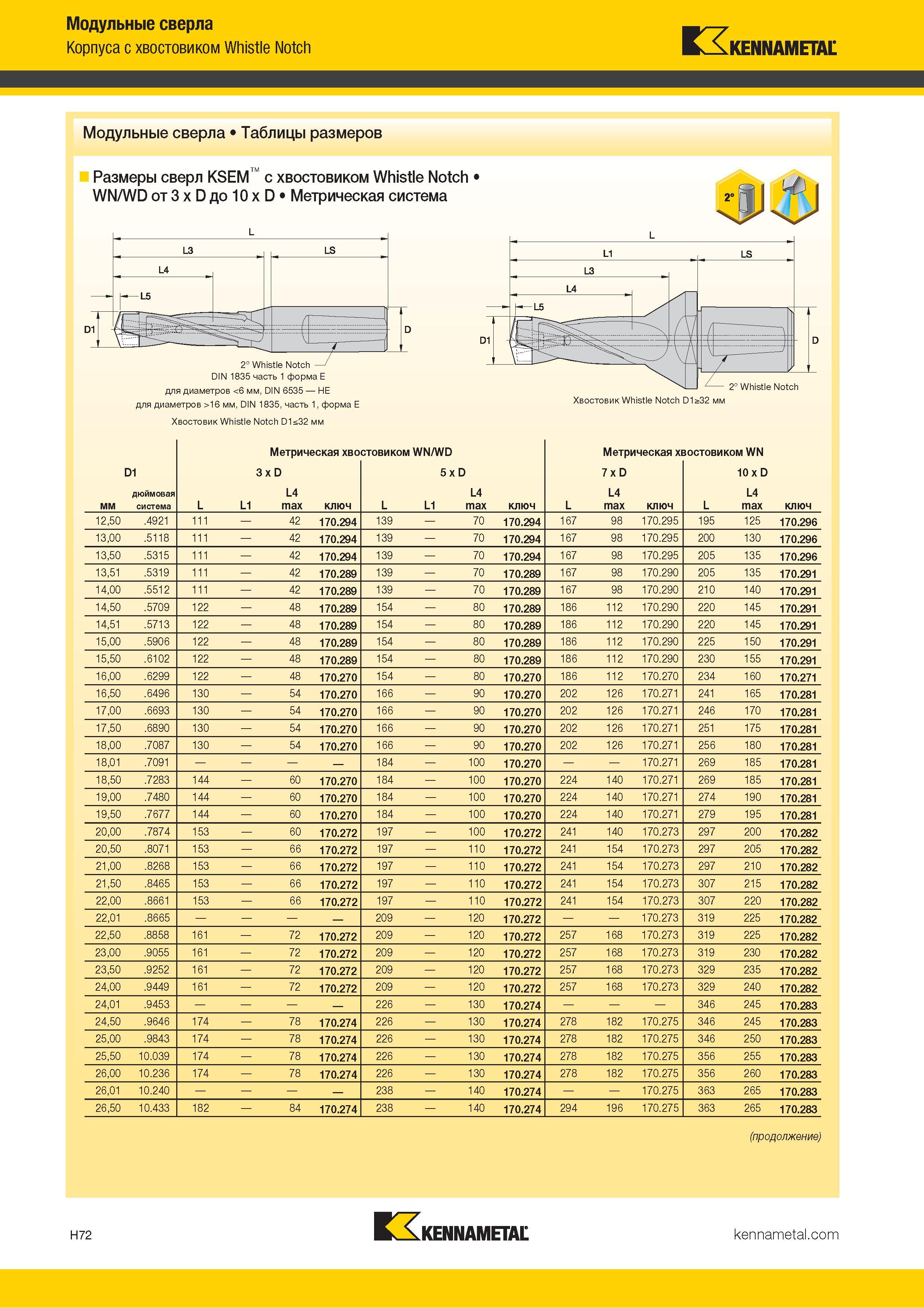 260 Модульные сверла Корпуса с хвостовиком Whistle Notch Kennametal Модульные сверла Таблицы размеров Размеры сверл KSEM с хвостовиком Whistle Notch WN/W Каталог KENNAMETAL 2018 Режущий инструмент для обработки отверстий в металлах и сплавах Быстрорежущие метчики и раскатники Сборные фрезы с СРП и твердосплавные Стр. H72
