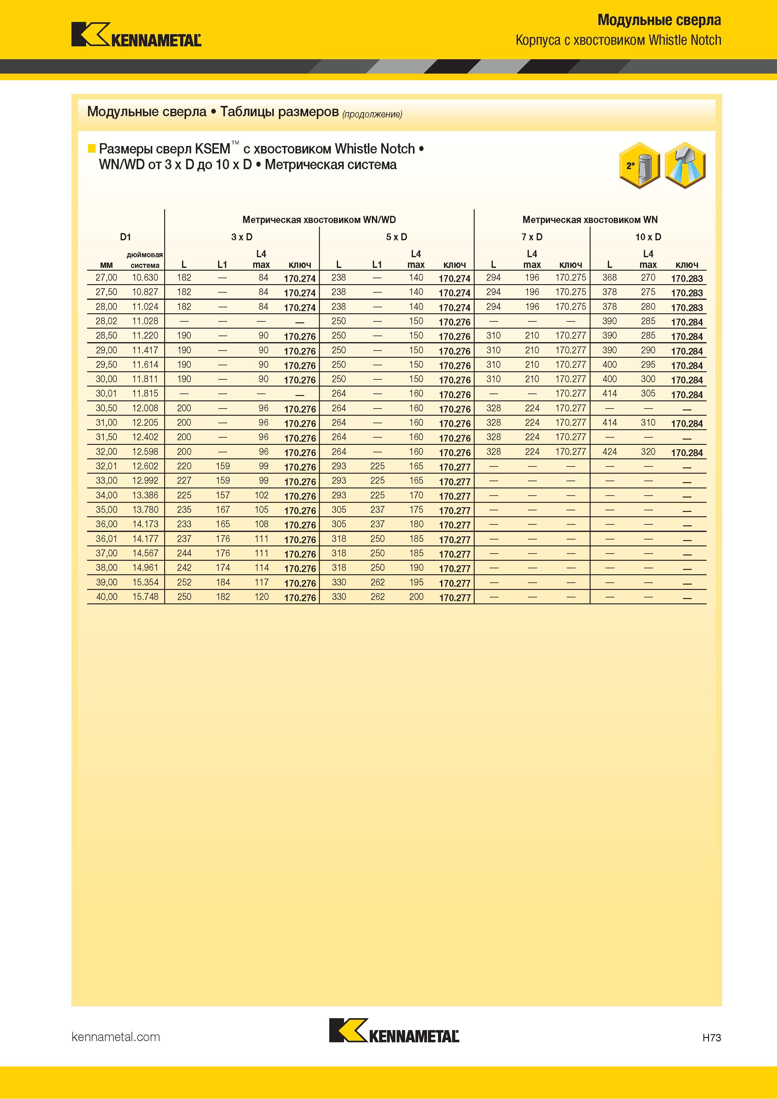 261 Kennametal Модульные сверла Корпуса с хвостовиком Whistle Notch Модульные сверла Таблицы размеров (продолжение) Размеры сверл KSEM с хвостовиком Whis Каталог KENNAMETAL 2018 Режущий инструмент для обработки отверстий в металлах и сплавах Быстрорежущие метчики и раскатники Сборные фрезы с СРП и твердосплавные Стр. H73