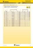 261 Kennametal Модульные сверла Корпуса с хвостовиком Whistle Notch Модульные сверла Таблицы размеров (продолжение) Размеры сверл KSEM с хвостовиком Whis Каталог KENNAMETAL 2018 Режущий инструмент для обработки отверстий в металлах и сплавах Быстрорежущие метчики и раскатники Сборные фрезы с СРП и твердосплавные Стр. H73