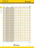 280 Модульные сверла Головки KSEM PLUS A1 Kennametal (Головки KSEM PLUS A1 28-101,60 мм (1,102-4 ) продолжение) (продолжение) H92 KENNAMETAL Каталог KENNAMETAL 2018 Режущий инструмент для обработки отверстий в металлах и сплавах Быстрорежущие метчики и раскатники Сборные фрезы с СРП и твердосплавные Стр. H92