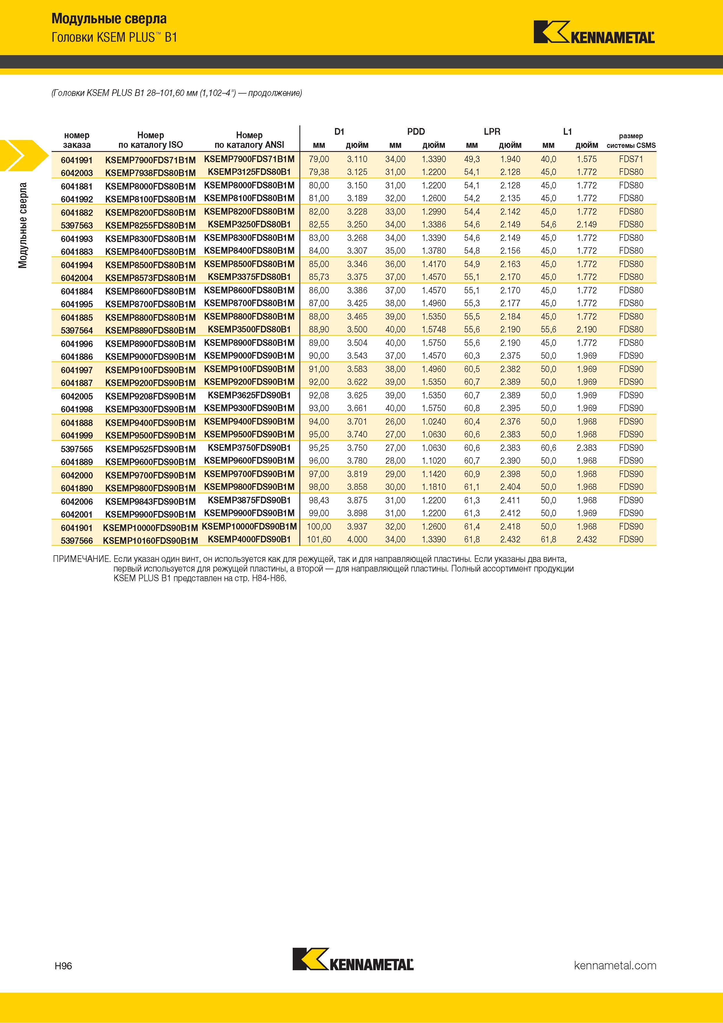 284 Модульные сверла Головки KSEM PLUS B1 Kennametal (Головки KSEM PLUS B1 28-101,60 мм (1,102-4 ) продолжение) ПРИМЕЧАНИЕ Если указан один винт, он испо Каталог KENNAMETAL 2018 Режущий инструмент для обработки отверстий в металлах и сплавах Быстрорежущие метчики и раскатники Сборные фрезы с СРП и твердосплавные Стр. H96