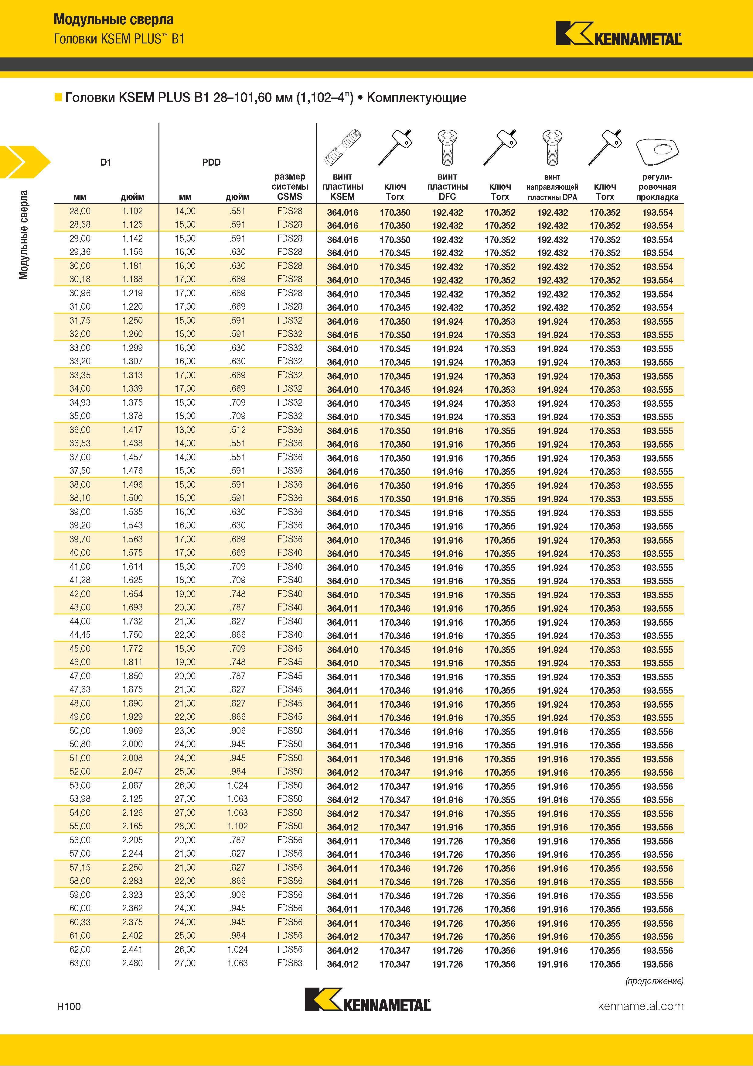 288 Модульные сверла Головки KSEM PLUS B1 Kennametal Головки KSEM PLUS B1 28-101,60 мм (1,102-4 ) Комплектующие D1 дюйм PDD дюйм размер системы CSMS винт Каталог KENNAMETAL 2018 Режущий инструмент для обработки отверстий в металлах и сплавах Быстрорежущие метчики и раскатники Сборные фрезы с СРП и твердосплавные Стр. H100