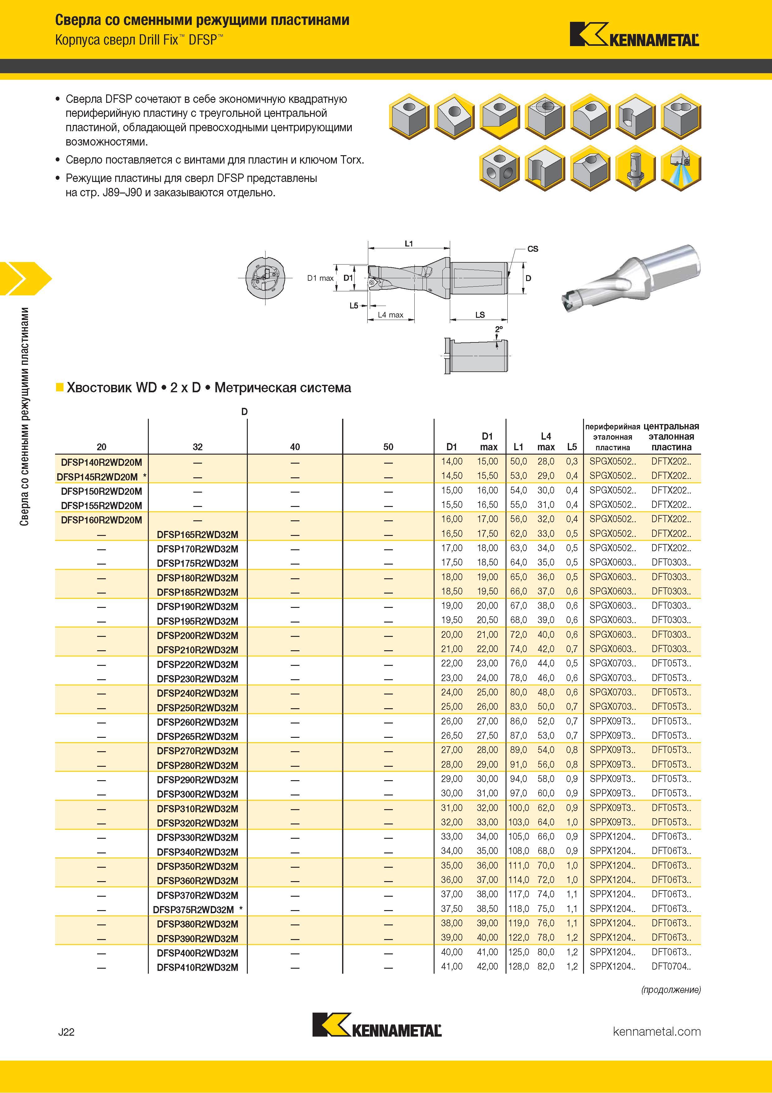 346 Сверла со сменными режущими пластинами Корпуса сверл Drill Fix DFSP Kennametal Сверла DFSP сочетают в себе экономичную квадратную периферийную пласти Каталог KENNAMETAL 2018 Режущий инструмент для обработки отверстий в металлах и сплавах Быстрорежущие метчики и раскатники Сборные фрезы с СРП и твердосплавные Стр. J22