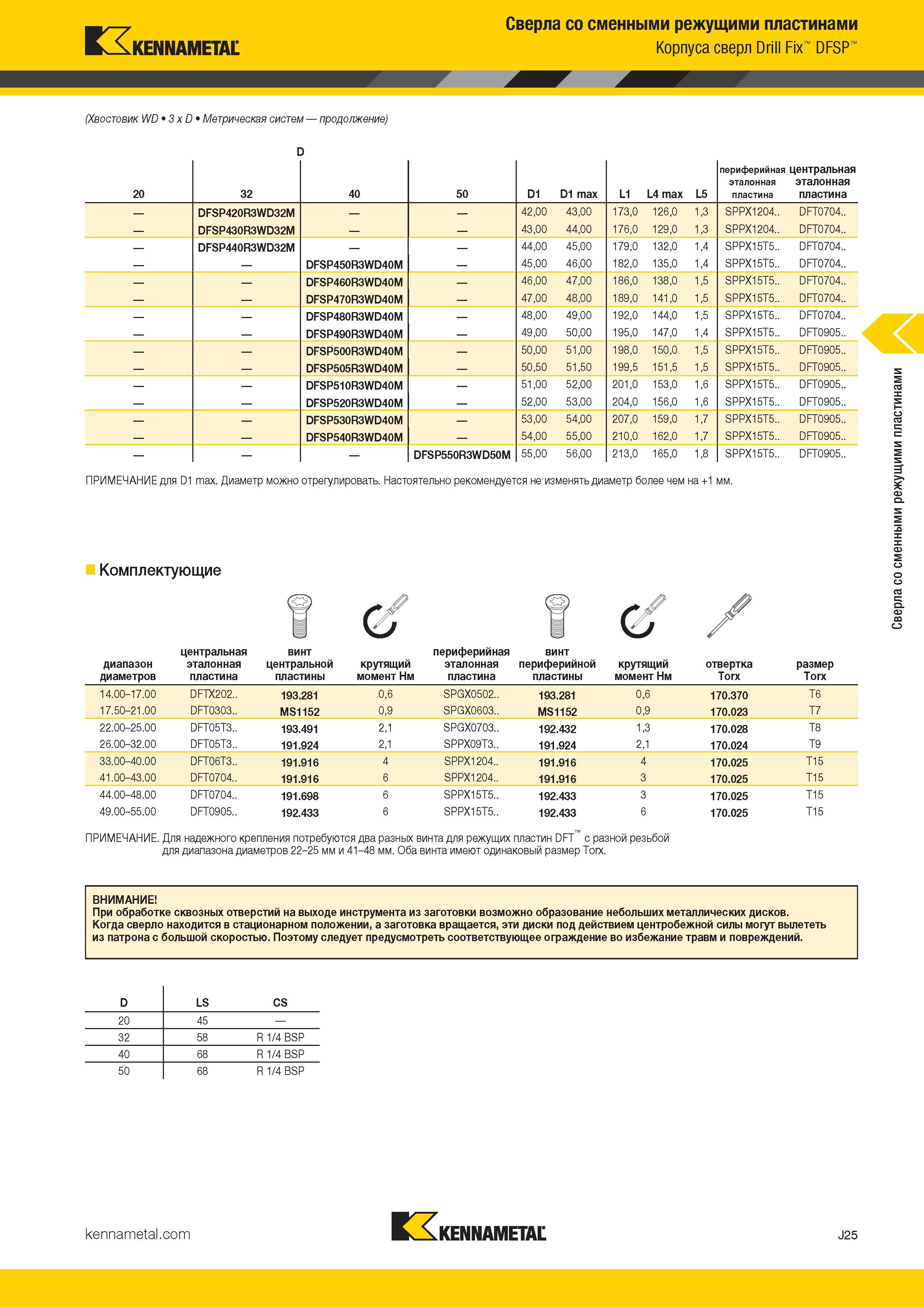 349 Kennametal Сверла со сменными режущими пластинами Корпуса сверл Drill Fix DFSP (Хвостовик WD 3 x D Метрическая систем продолжение) ПРИМЕЧАНИЕ для D1 Каталог KENNAMETAL 2018 Режущий инструмент для обработки отверстий в металлах и сплавах Быстрорежущие метчики и раскатники Сборные фрезы с СРП и твердосплавные Стр. J25