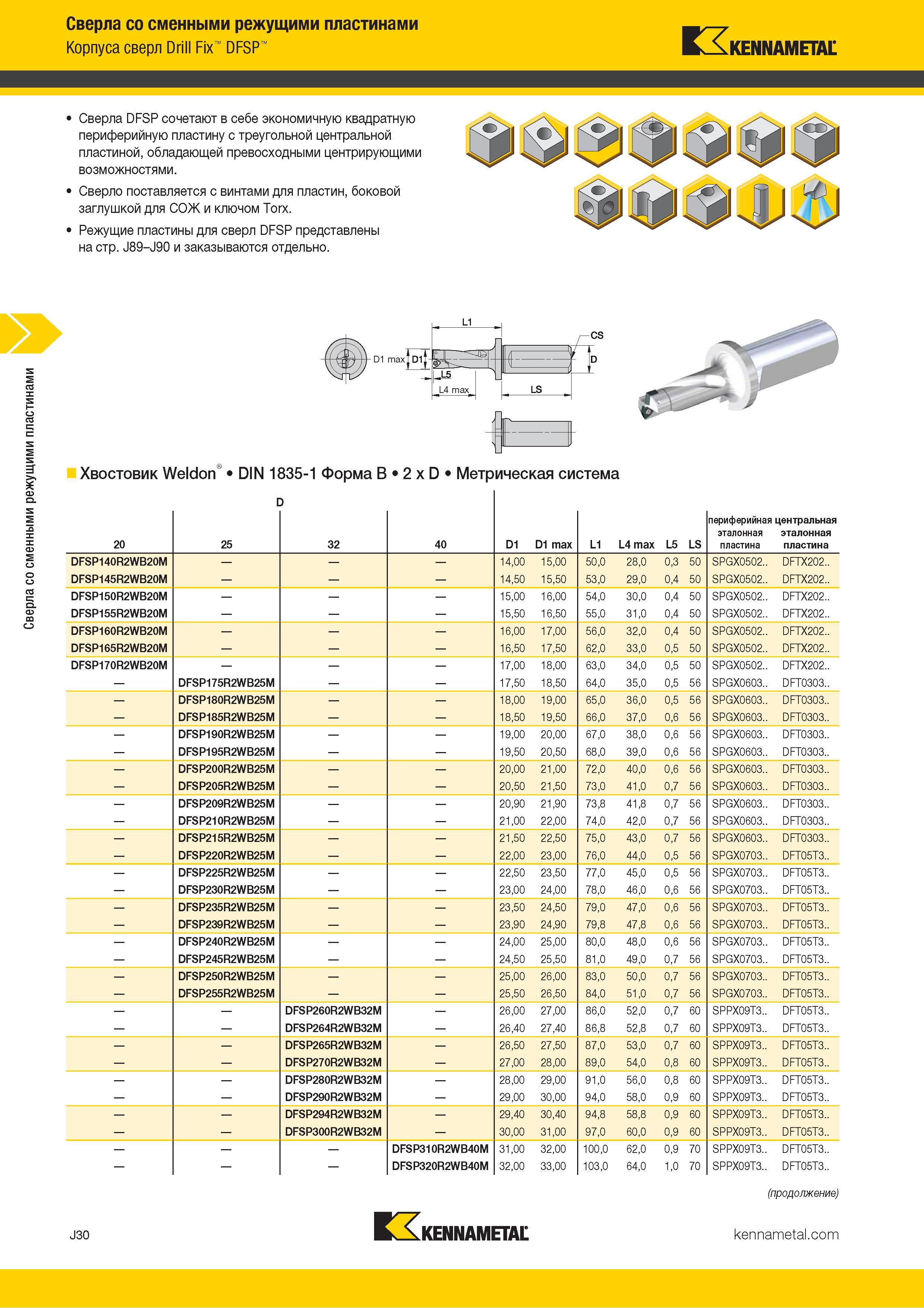354 Сверла со сменными режущими пластинами Корпуса сверл Drill Fix DFSP Kennametal Сверла DFSP сочетают в себе экономичную квадратную периферийную пласти Каталог KENNAMETAL 2018 Режущий инструмент для обработки отверстий в металлах и сплавах Быстрорежущие метчики и раскатники Сборные фрезы с СРП и твердосплавные Стр. J30