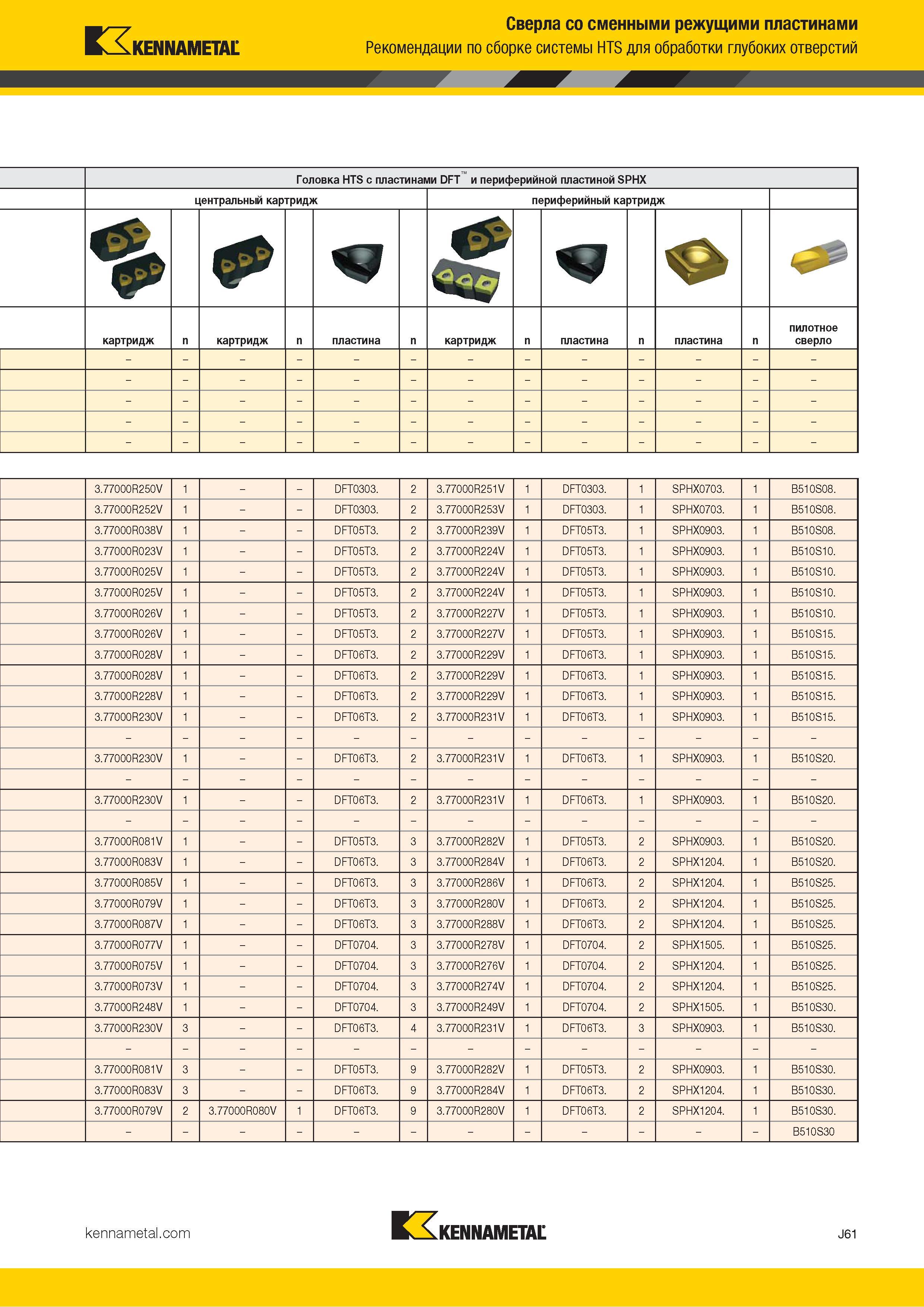 385 Kennametal Сверла со сменными режущими пластинами Рекомендации по сборке системы HTS для сверления глубоких отверстий Головка HTS с пластинами DFT и Каталог KENNAMETAL 2018 Режущий инструмент для обработки отверстий в металлах и сплавах Быстрорежущие метчики и раскатники Сборные фрезы с СРП и твердосплавные Стр. J61