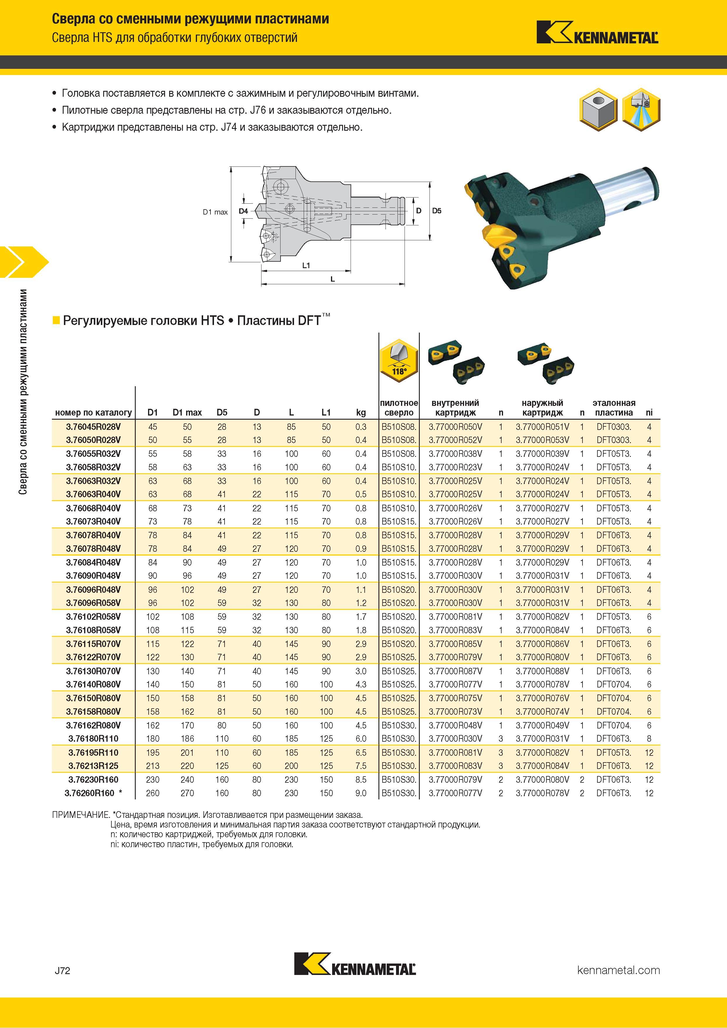396 Сверла со сменными режущими пластинами Сверла HTS для сверления глубоких отверстий Kennametal Головка поставляется в комплекте с зажимным и регулиров Каталог KENNAMETAL 2018 Режущий инструмент для обработки отверстий в металлах и сплавах Быстрорежущие метчики и раскатники Сборные фрезы с СРП и твердосплавные Стр. J72