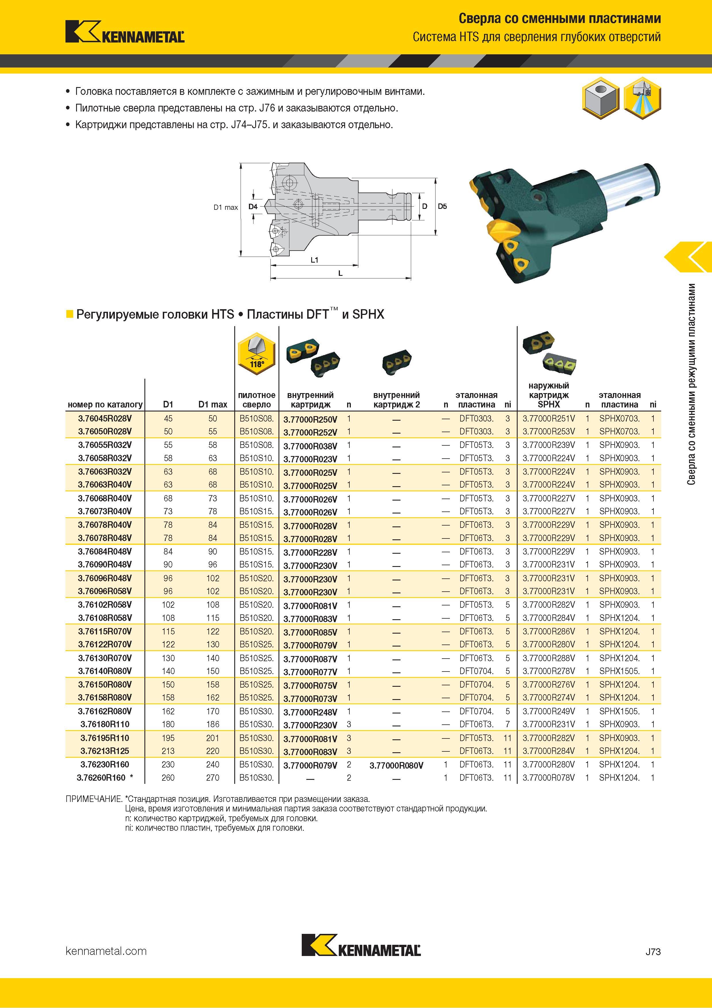 397 п, Сверла со сменными пластинами KENNAMETAL Система HTS для сверления глубоких отверстий Головка поставляется в комплекте с зажимным и регулировочным Каталог KENNAMETAL 2018 Режущий инструмент для обработки отверстий в металлах и сплавах Быстрорежущие метчики и раскатники Сборные фрезы с СРП и твердосплавные Стр. J73