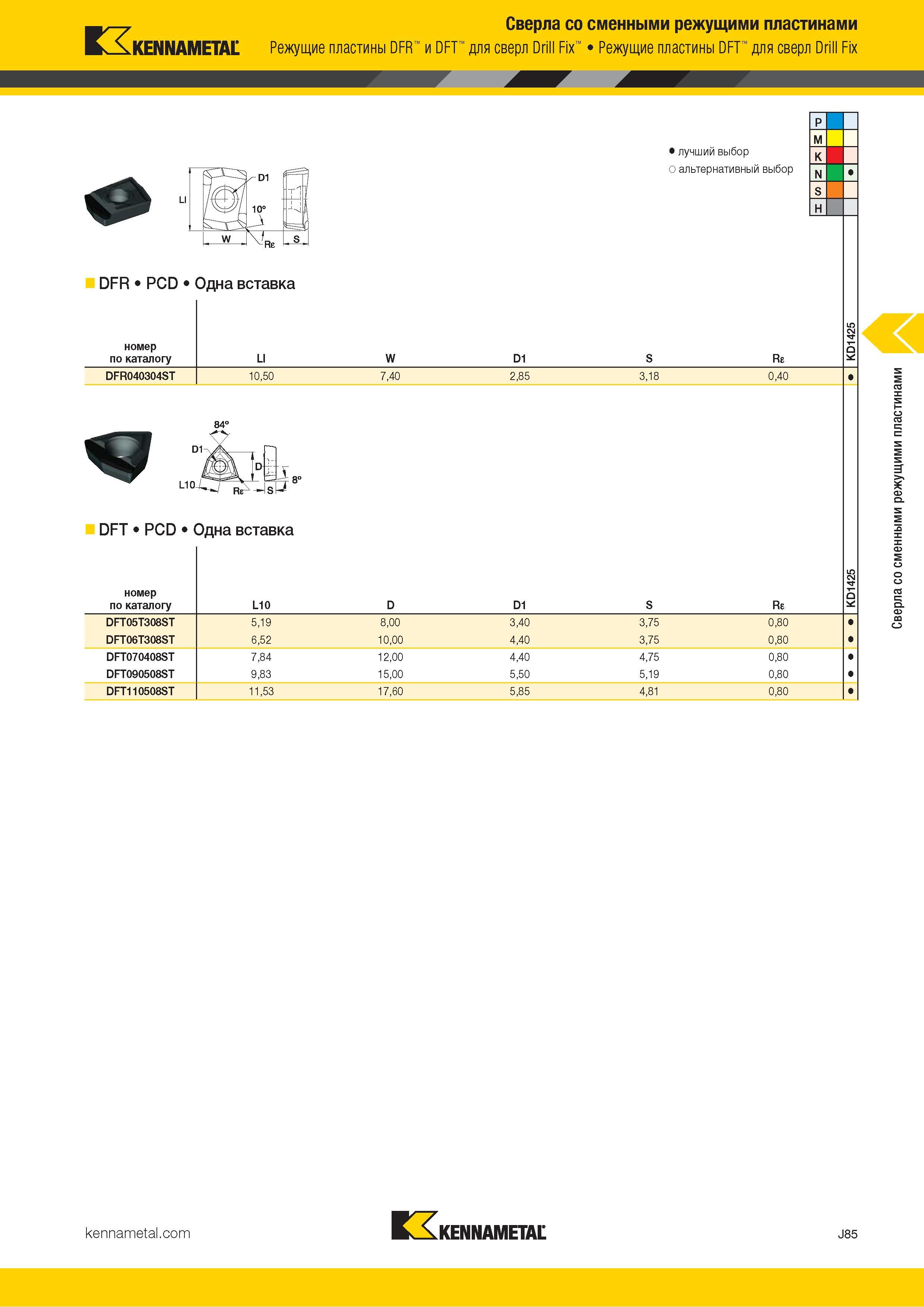 409 Kennametal Сверла со сменными режущими пластинами Режущие пластины DFR и DFT для сверл Drill Fix Режущие пластины DFT для сверл Drill Fix J vRe DFR P Каталог KENNAMETAL 2018 Режущий инструмент для обработки отверстий в металлах и сплавах Быстрорежущие метчики и раскатники Сборные фрезы с СРП и твердосплавные Стр. J85