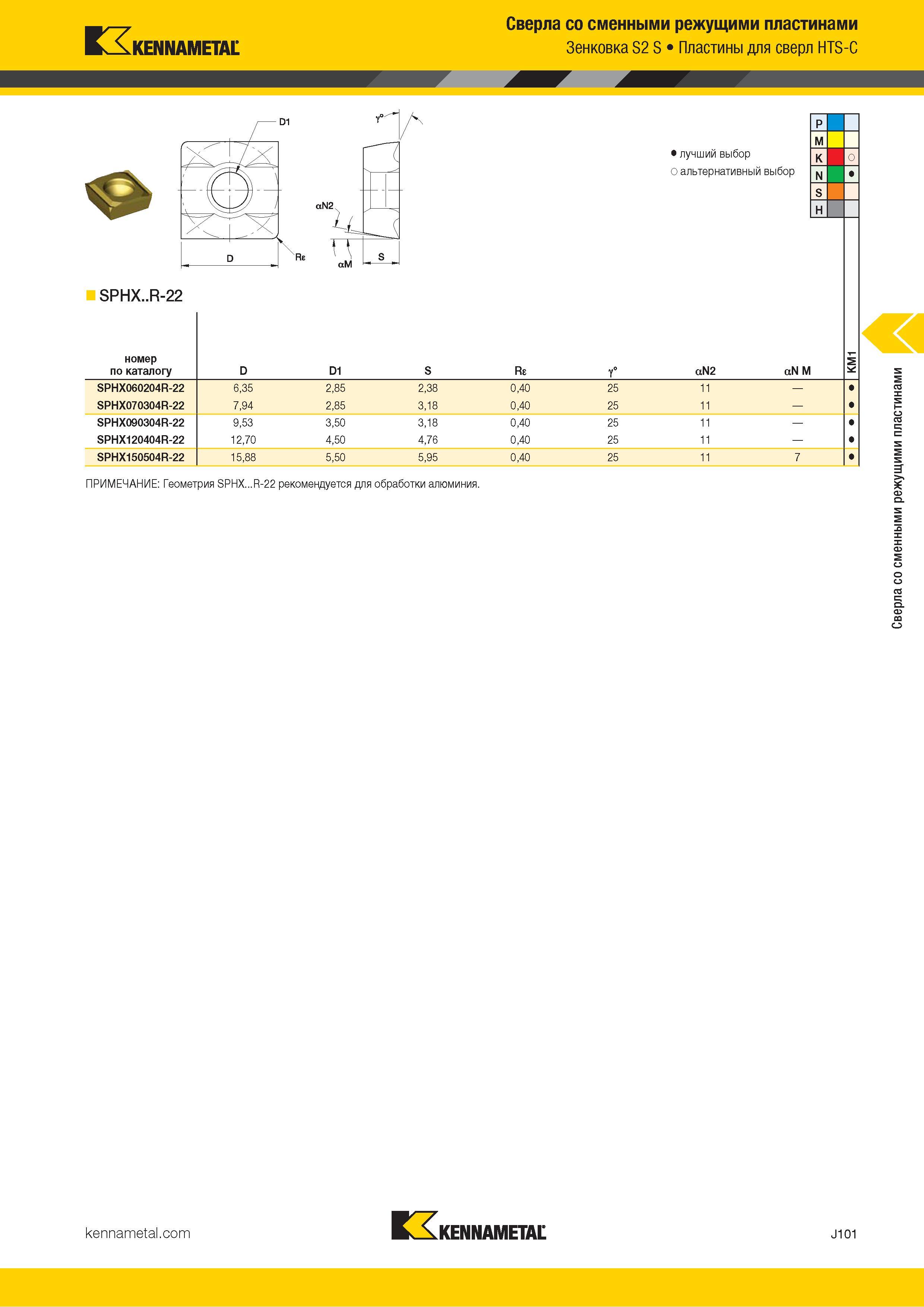 425 Сверла со сменными режущими пластинами KENNAMETAL Зенковка S2 S Пластины для сверл HTS-C р jm лучший выбор к о о альтернативный выбор N H SPHX R-22 н Каталог KENNAMETAL 2018 Режущий инструмент для обработки отверстий в металлах и сплавах Быстрорежущие метчики и раскатники Сборные фрезы с СРП и твердосплавные Стр. J101